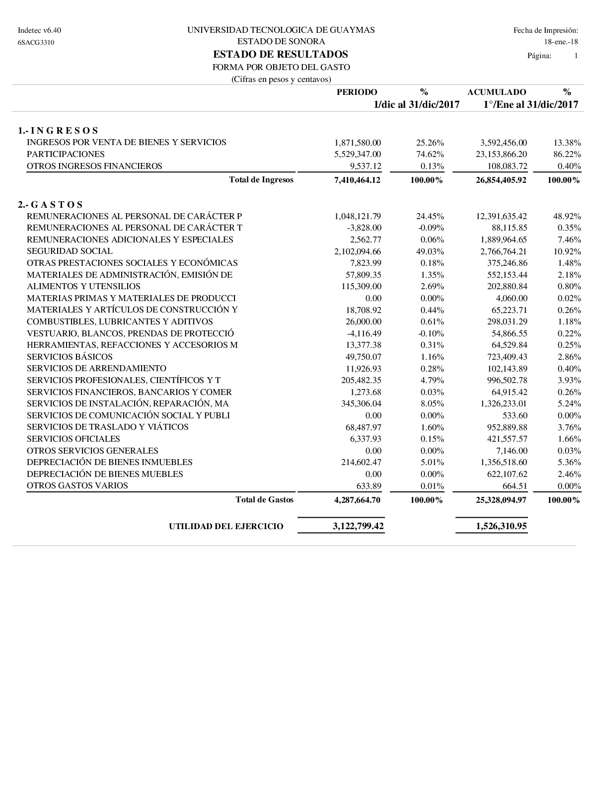 ESTADO DE RESULTADOS